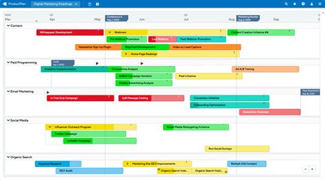 Digital Marketing Roadmap Template | ProductPlan