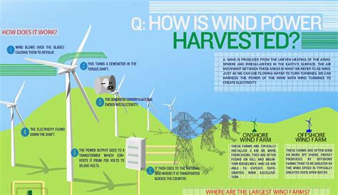 Wind Turbines Pros and Cons - HRF