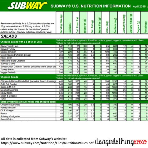 Nutrition Facts For Subway Flatbread – Blog Dandk