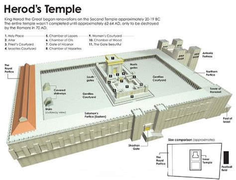 Picture Of The Layout Of The Temple