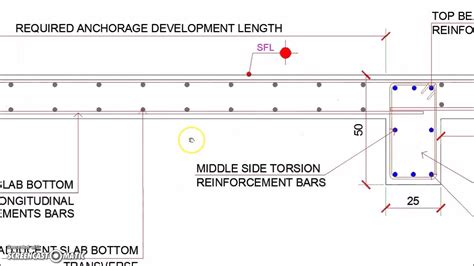 How To Calculate Rebar For Concrete Slab