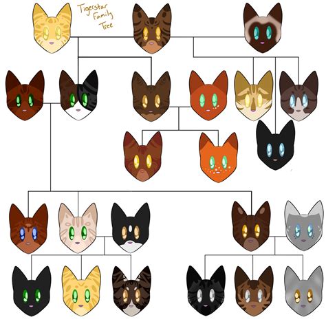 Tigerstar Warrior Cats Family Tree