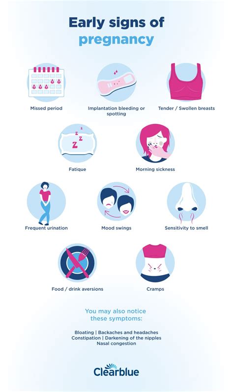 Early pregnancy symptoms (2023)