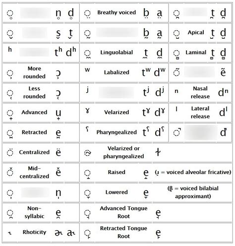 English Diacritical Marks Chart