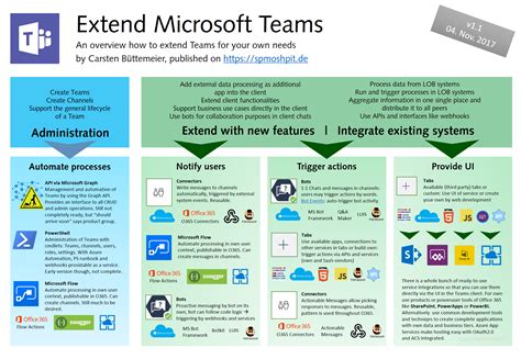 New Features In Microsoft Teams For Microsoft Teams The | Hot Sex Picture