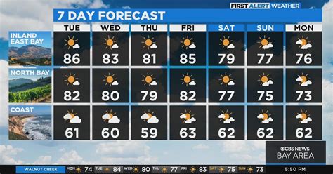 First Alert Weather forecast for Monday evening - CBS San Francisco