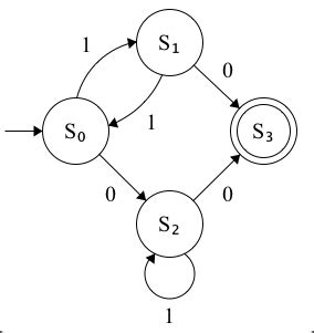 33+ finite state machine diagram tool - FerdavsAlaa