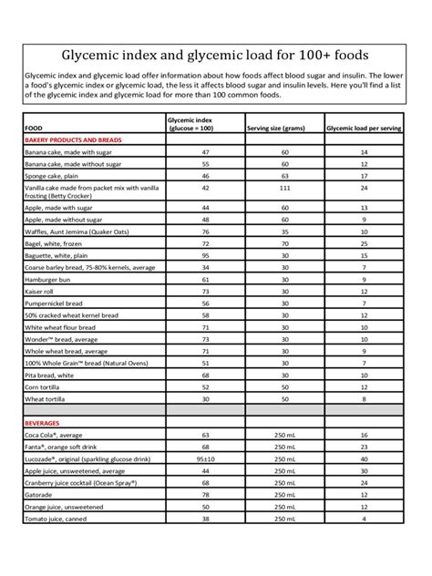 Glycemic Index Food Chart Printable Pdf