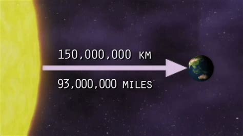 Earth Astronomical Units