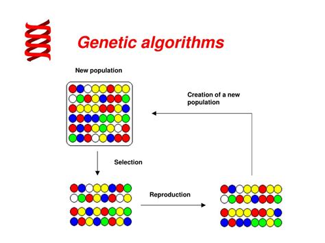 PPT - Genetic Algorithms Revisited PowerPoint Presentation, free ...