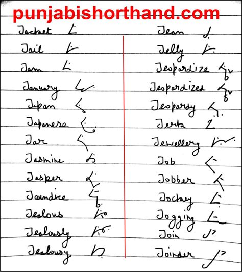 English Shorthand Alphabet Pitman [J] Outlines