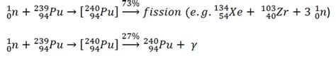 Plutonium 239 | Fission & Properties | nuclear-power.com