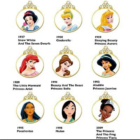 Disney Princess Names Chart