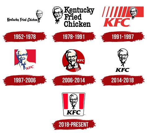 KFC Logo, symbol, meaning, history, PNG, brand