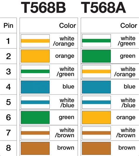 Ff Standard Wiring T568b T568a Wiring Standards Cable Networ