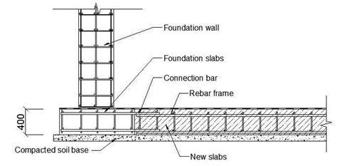 Concrete Floor Slab Reinforcement – Flooring Site