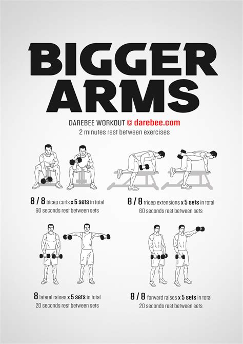 Dumbbells Workout For Arms