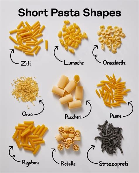 35 Popular Pasta Shapes — Plus the Best Sauce to Serve with Each ...