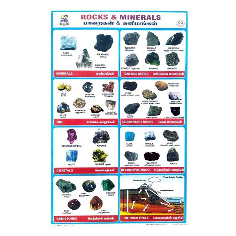 Rocks And Minerals School Project Chart Stickers - Clickere