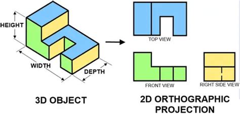 Orthographic Projection - Its 2 [Methods & Rules]