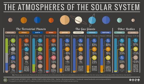 Atmospheres of the Solar System : r/space