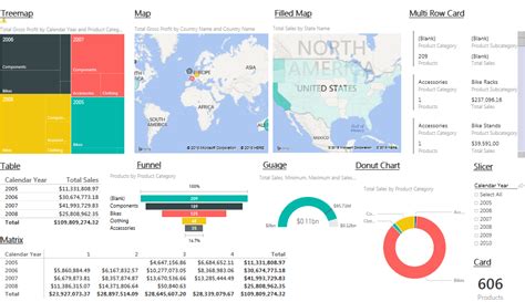 Power BI Visualization Samples | PowerDAX