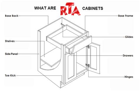 What are RTA Kitchen Cabinets