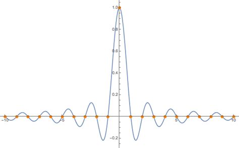 calculus - what's the ordinary derivative of the kronecker delta ...