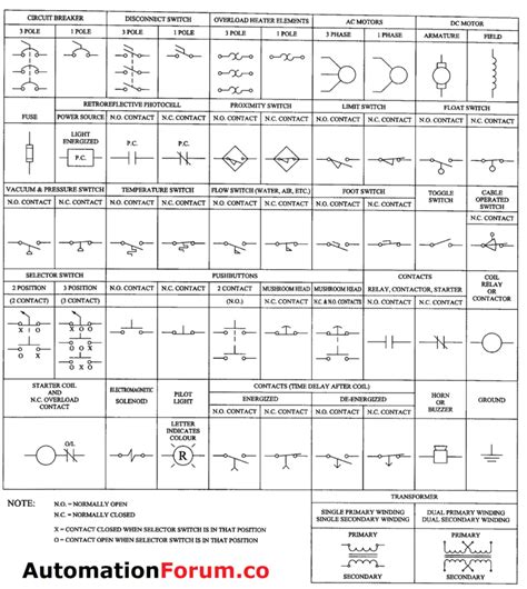 Ladder Logic Diagram Symbols