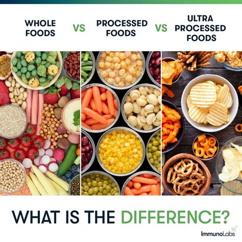 Whole Food vs Processed Food vs Ultra Processed Food: What is the ...