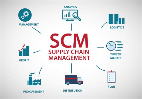 Supply Chain Management | Turning Point Management Solutions