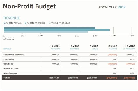 Non Profit Budget Spreadsheet | Non Profit Budgeting