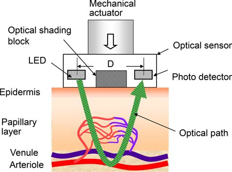 Optical Speed Sensor Circuit