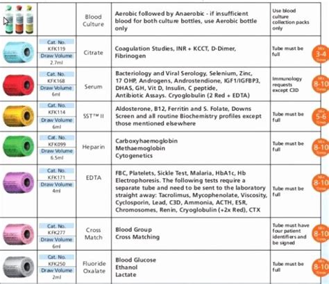 Printable Labcorp Tube Color Chart