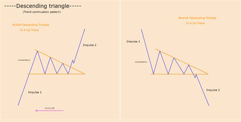 "DESCENDING TRIANGLE (TREND CONTINUATION)" by trader stephenleachman ...