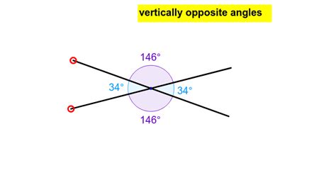 Vertically Opposite Angles Geogebra