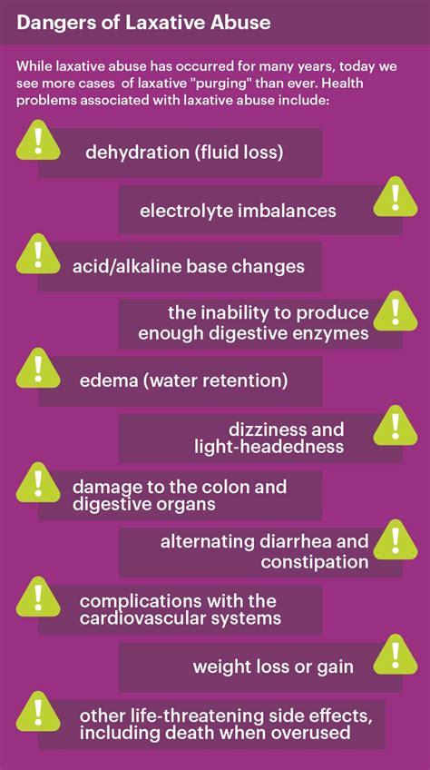 Dangers of Laxative Dependency | Laxative Dependency