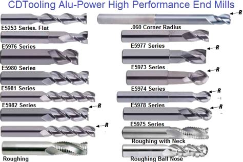 End Mills | carbideanddiamondtooling.com