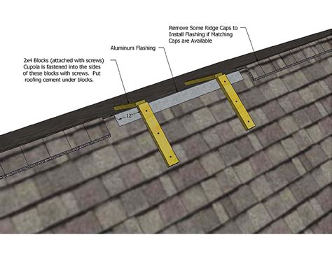 Cupola Installation Instructions | How to Install Cupola