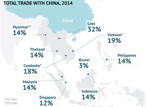 china-trade-asean - Visual Capitalist