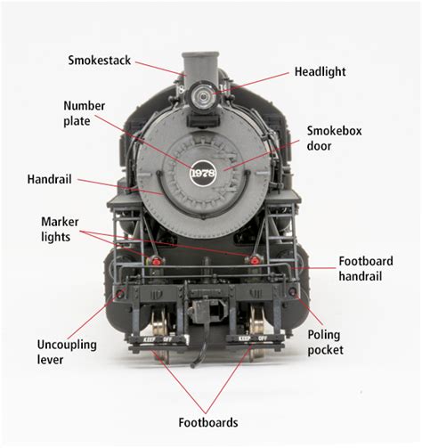 Parts of a 2-8-0 steam locomotive - Trains