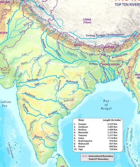 √ River Narmada And Tapi