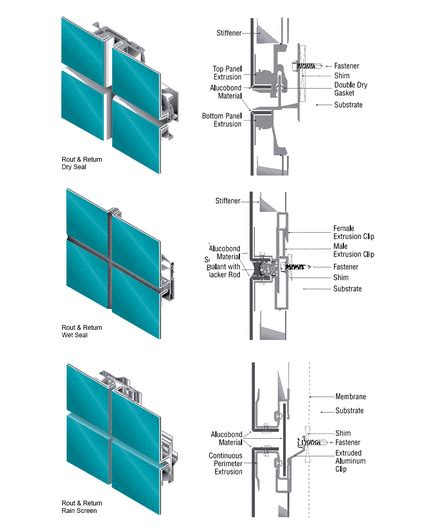 Wall Panels ALUCOBOND® SPECTRA from Alucobond