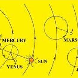 The geocentric system of Ptolemy. | Download Scientific Diagram