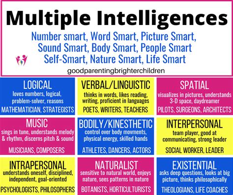 Multiple Intelligences Theory: 9 Unique Ways to be Amazingly Smart!