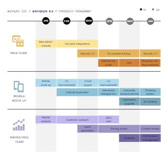 Product Timeline Templates | EdrawMax Free Editable