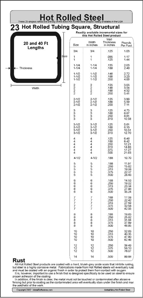 Ss 304 Square Tube Weight Chart