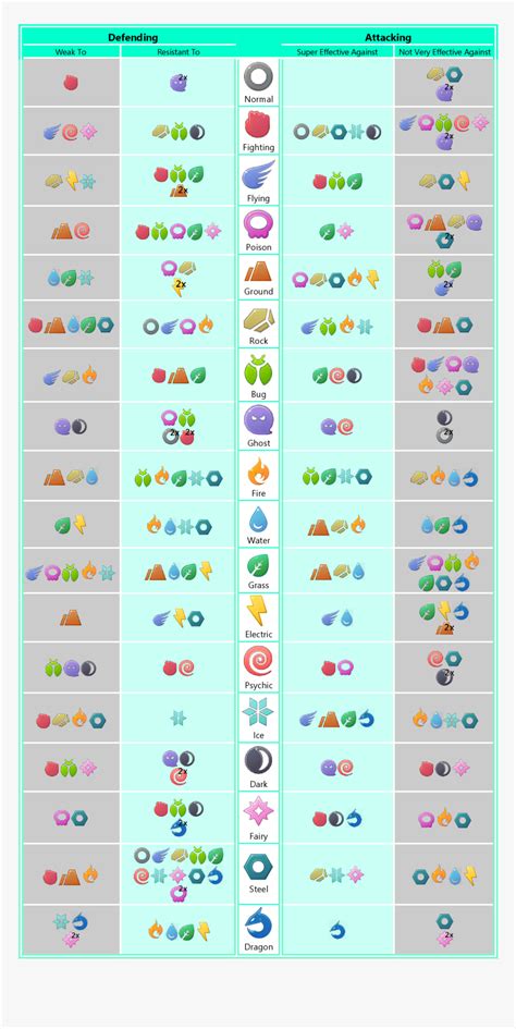 All Pokemon Types In Alphabetical Order - Goimages Point