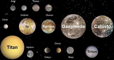 20 Interesting Facts About the Moons in our Solar System | KickassFacts