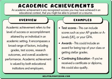 39 Academic Achievement Examples (2025)